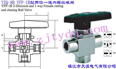 YZQ-8B YFP-1B�̓�λһͨ��(n��i)�ݼy���yYZQ-8B YFP-1B Two-direction and One-way Female Screw Cutting and Chaning Ball Valve